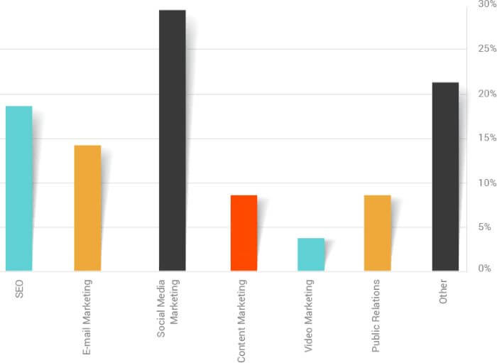 graph 7 Resized Compressed